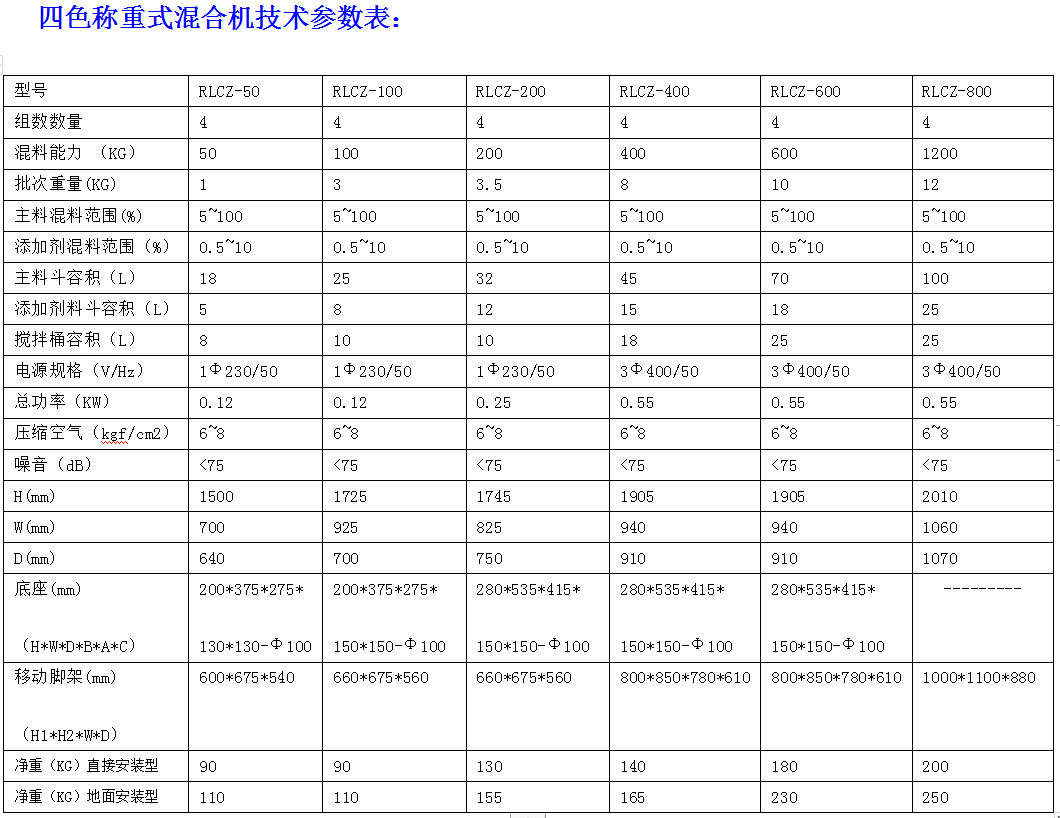 稱重機參數(shù)表