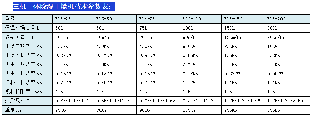 三機(jī)參數(shù)表
